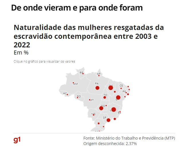 Pretas e pardas, do Norte e do Nordeste: dados inéditos traçam perfil de  mulheres submetidas à escravidão contemporânea