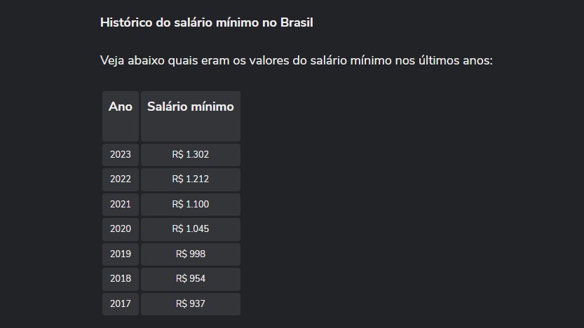 NOVO SAL&Aacute;RIO M&Iacute;NIMO 2023 de R$ 1.320 foi liberado? Confira as &uacute;ltimas  not&iacute;cias do NOVO VALOR